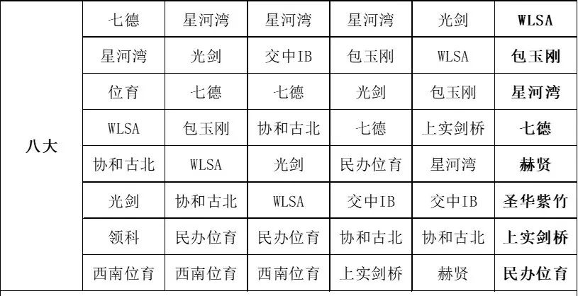 国际学校择校指南来咯！一起“扫盲区”，“治死角”