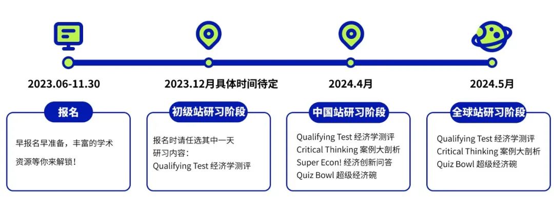 2023-24NEC全美经济学学术活动火热报名中！