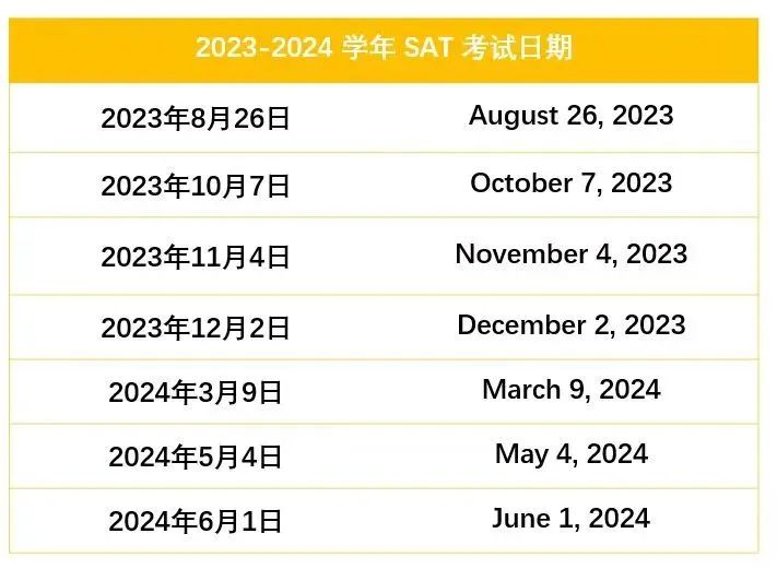 最新速递：八月SAT机考亚太地区考情回顾，各大模块难度如何变化？