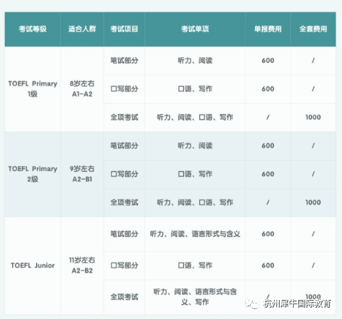 小托福写作改革解读|写作单独计分是否影响之前考出的成绩？