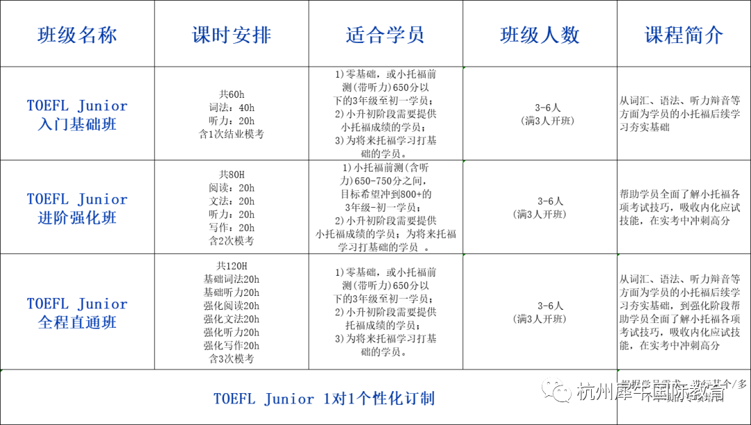 小托福写作改革解读|写作单独计分是否影响之前考出的成绩？