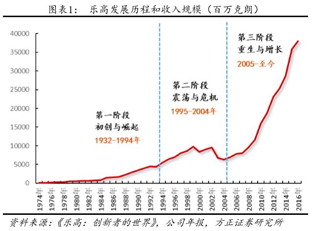 IEPQ学员说|喜欢玩乐高，就把它玩成“加分项”！