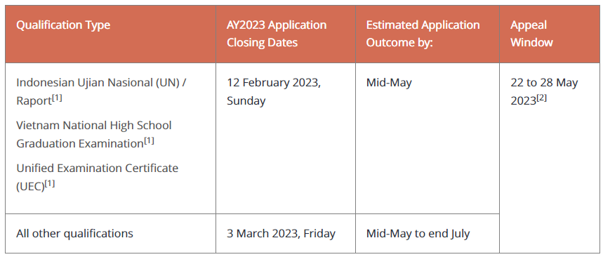 准备2024留学新加坡？想拿offer，IB需达标多高要求？