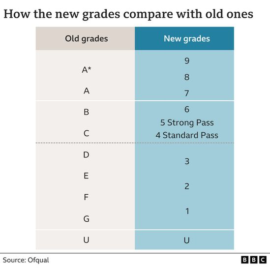 2023GCSE放榜！压分严重，私校学生影响最小。