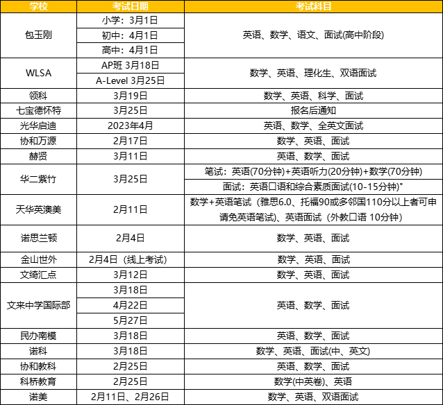 体制内升学太难？转轨国际高中助力升学TOP级名校！