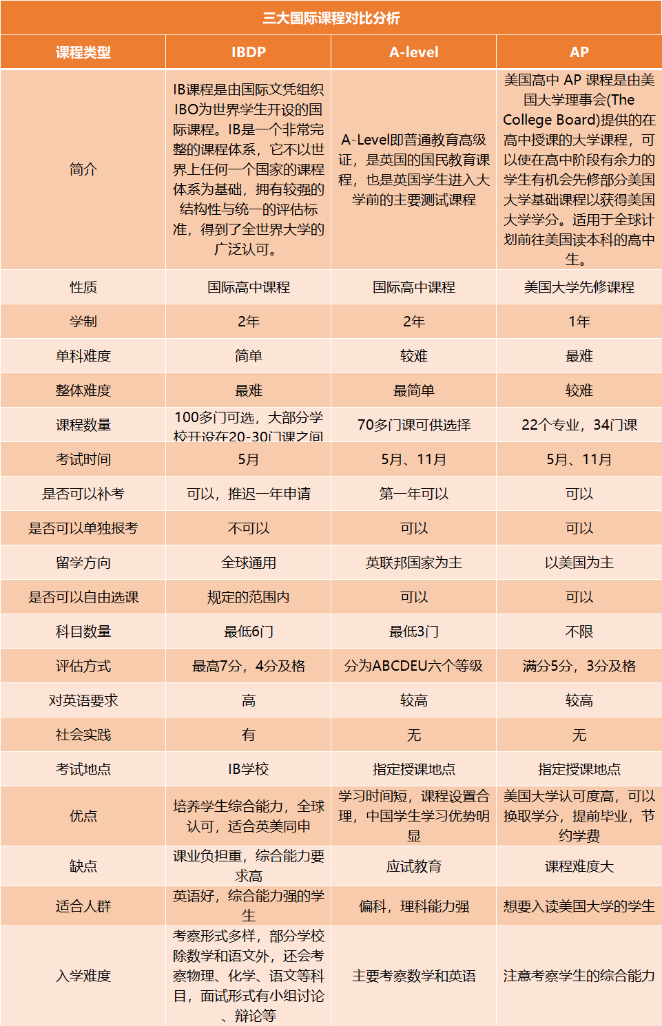 体制内升学太难？转轨国际高中助力升学TOP级名校！