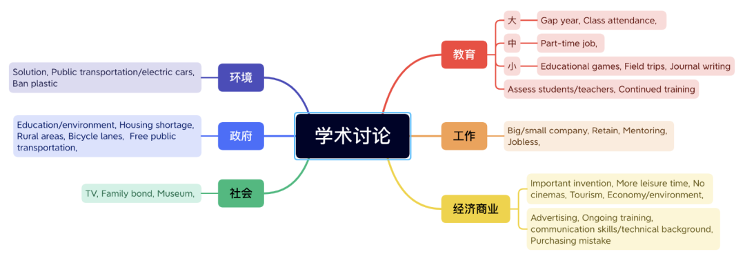 托福口语、写作高分策略解析，干货满满！