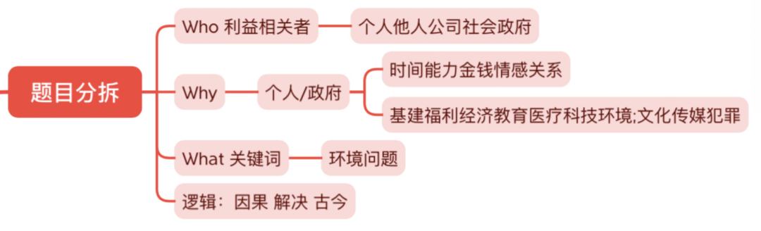 托福口语、写作高分策略解析，干货满满！