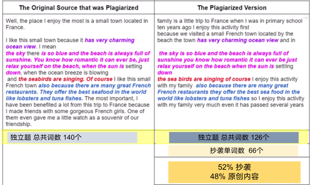 托福口语、写作高分策略解析，干货满满！