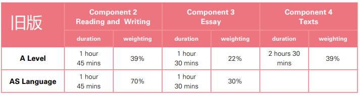 考试局还是对Alevel中文下手了！CAIE迎来新大纲，难度加深！