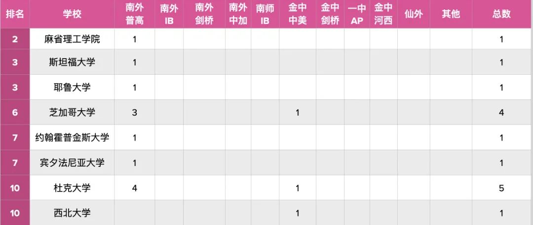 换种“卷”法，以交叉专业规划助力硬核专业申请！