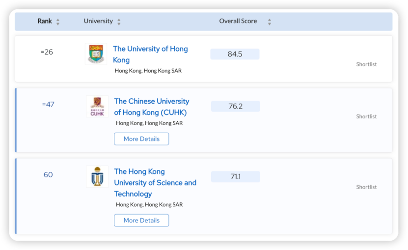 最优性价比留学! 这3个地点留学便宜又有高认可度！太香了！