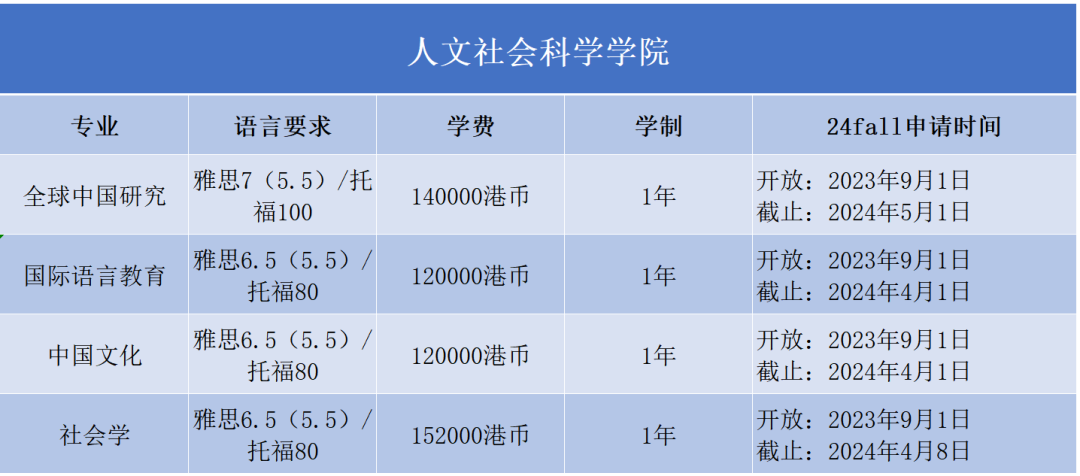 2024Fall | 香港科技大学正式开放申请（附：各专业申请要求）