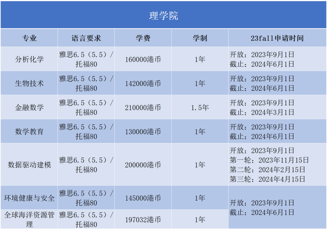 2024Fall | 香港科技大学正式开放申请（附：各专业申请要求）