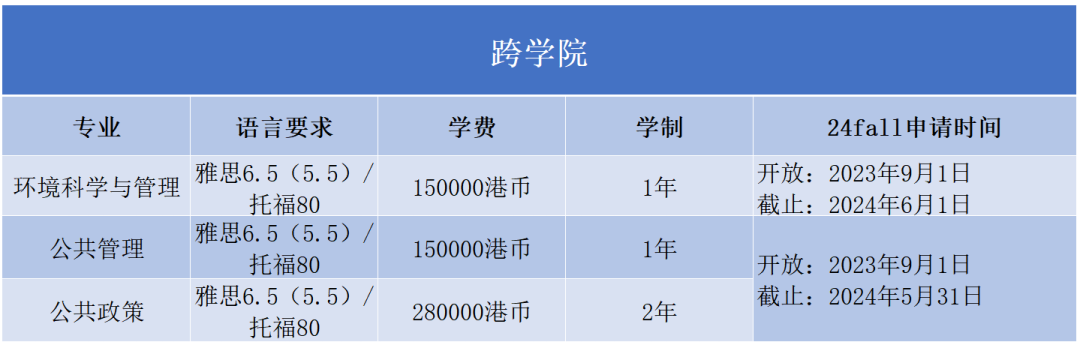 2024Fall | 香港科技大学正式开放申请（附：各专业申请要求）