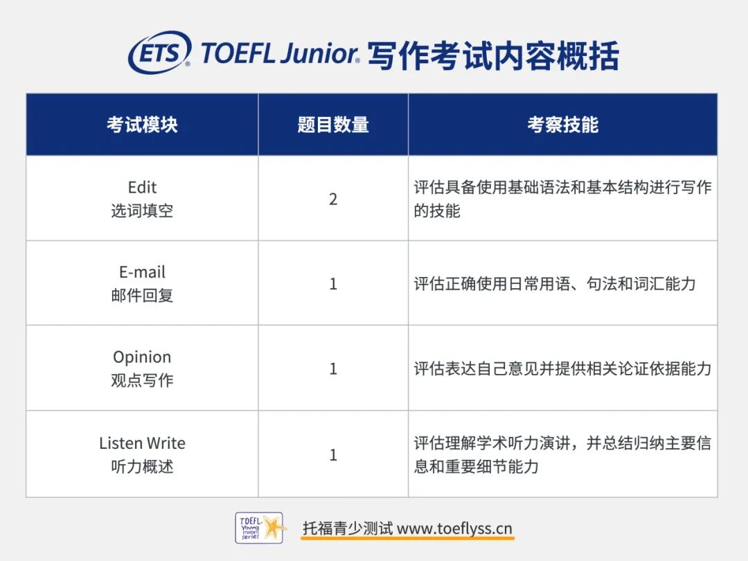 杭州国际学校入学英语要求占50%以上！小托福成绩点名要！小托福考试详情一文了解