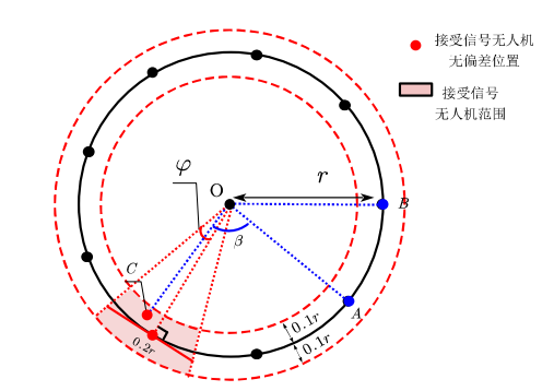 2022年数学建模国赛B题解析