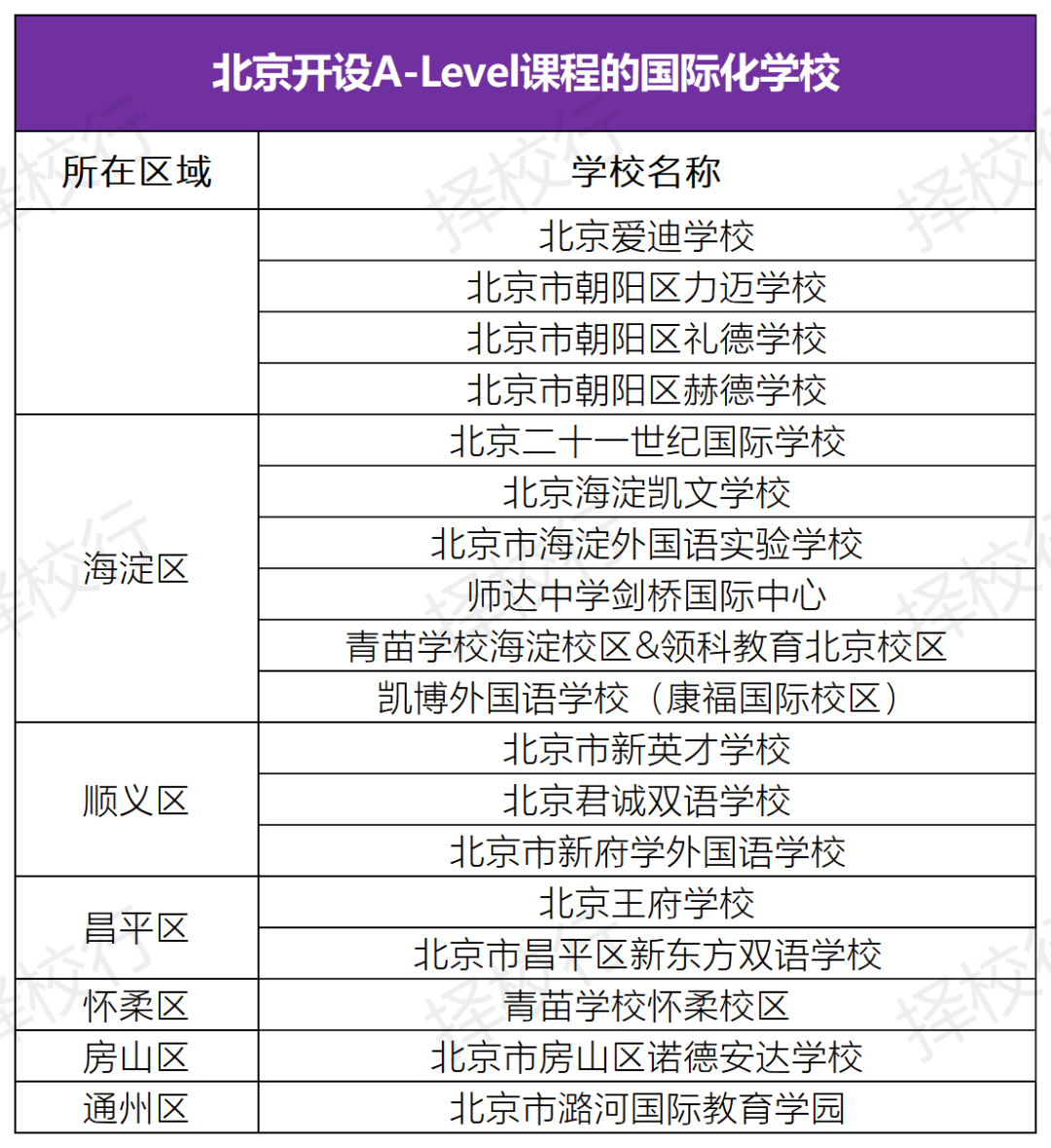 深度揭秘！30+所北京A-Level课程开设明细~