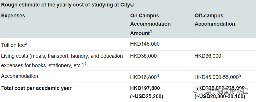 不知道这些香港留学攻略，难怪申不到TOP级名校！