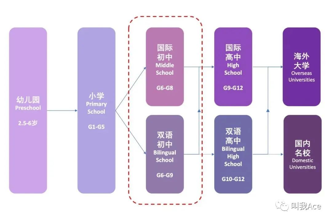 清澜山新学年访校安排已出，招生要求+入学条件一览