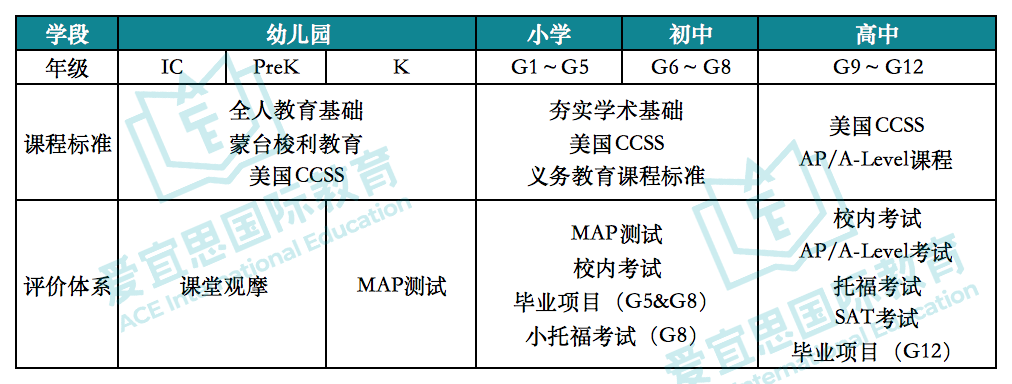 清澜山新学年访校安排已出，招生要求+入学条件一览