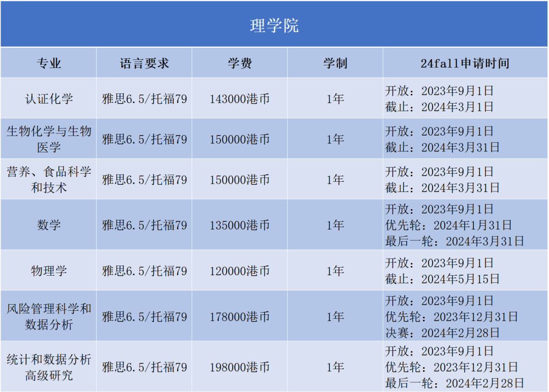 2024Fall | 香港中文大学正式开放申请（附：各专业申请要求）