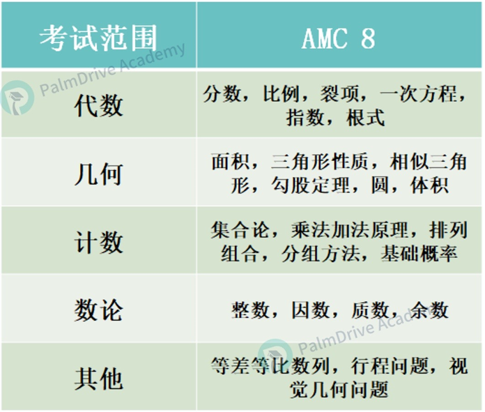 坦白说，你现在还不知道这些竞赛，真的会和藤校擦肩而过！