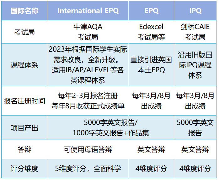 IEPQ的“I”指的是什么？