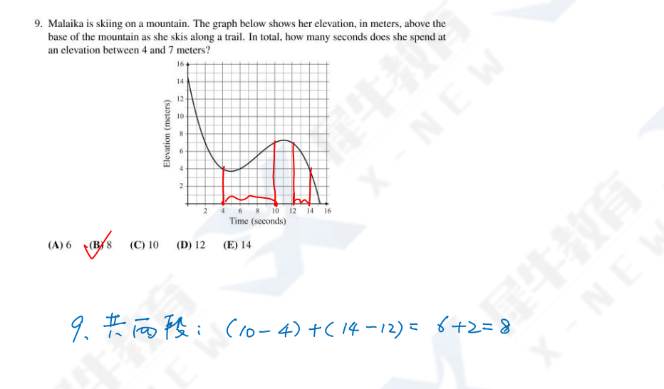 8年级孩子应选AMC8数学竞赛还是AMC10？AMC8数学竞赛和AMC10有什么区别？