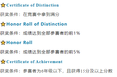 8年级孩子应选AMC8数学竞赛还是AMC10？AMC8数学竞赛和AMC10有什么区别？