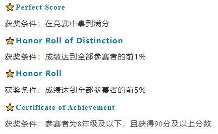 8年级孩子应选AMC8数学竞赛还是AMC10？AMC8数学竞赛和AMC10有什么区别？