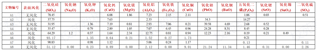 2022年数学建模国赛C题思路解析