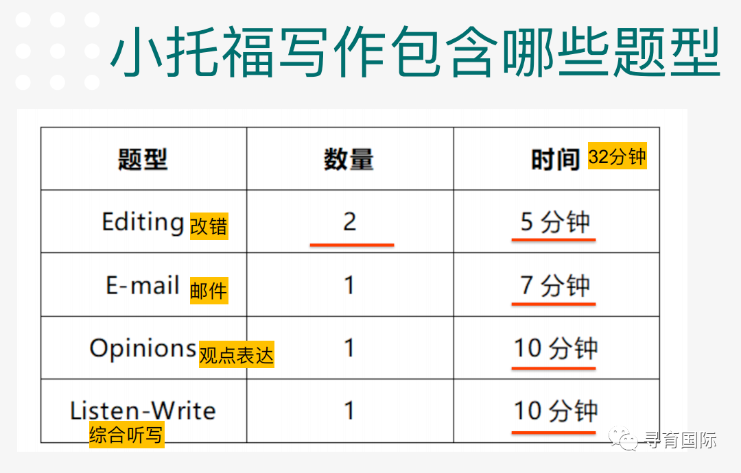 考培｜小托福大改革 写作新题型揭秘