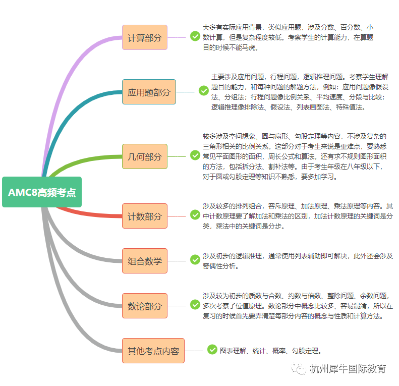 9年级错过AMC8，考AMC10难度大吗？*