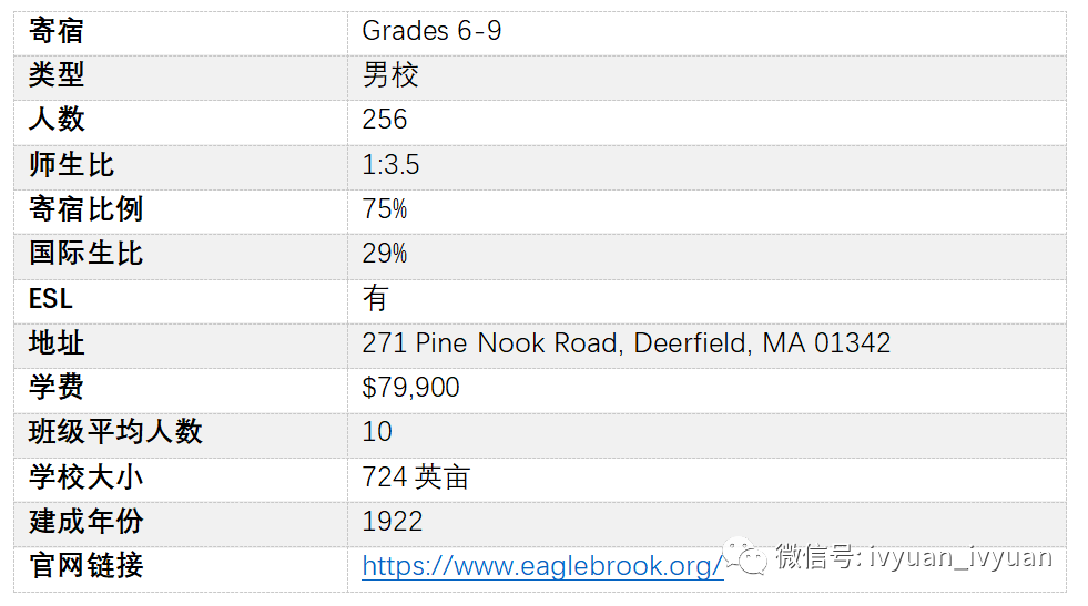 Eaglebrook School 鹰溪中学 | “最美校园”“自带滑雪场”！这是一所充满人文关怀的顶级寄宿男初！