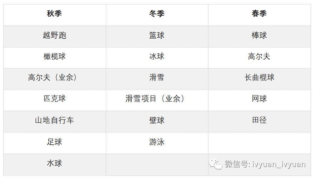 Eaglebrook School 鹰溪中学 | “最美校园”“自带滑雪场”！这是一所充满人文关怀的顶级寄宿男初！