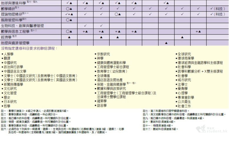 香港DSE选科到底怎么选，看这篇就够了！