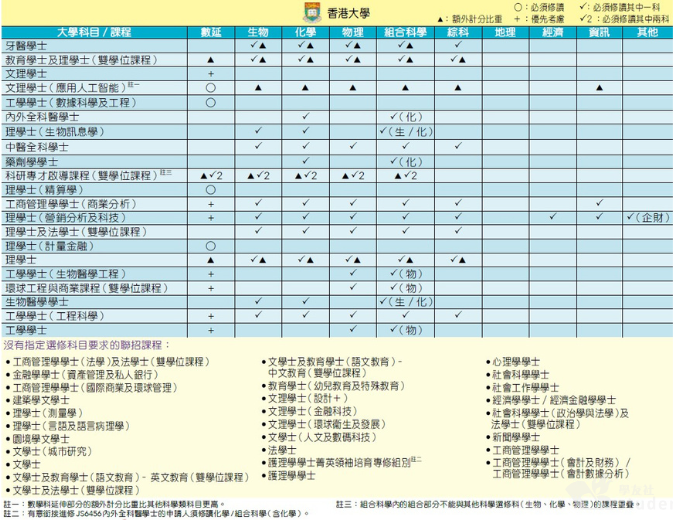 香港DSE选科到底怎么选，看这篇就够了！