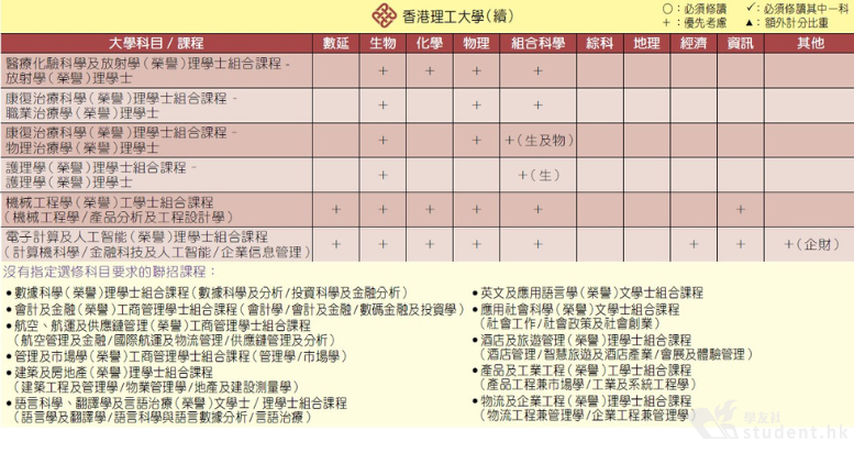 香港DSE选科到底怎么选，看这篇就够了！