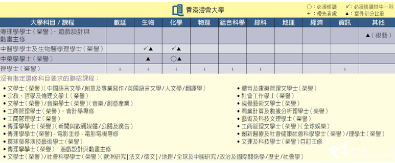 香港DSE选科到底怎么选，看这篇就够了！