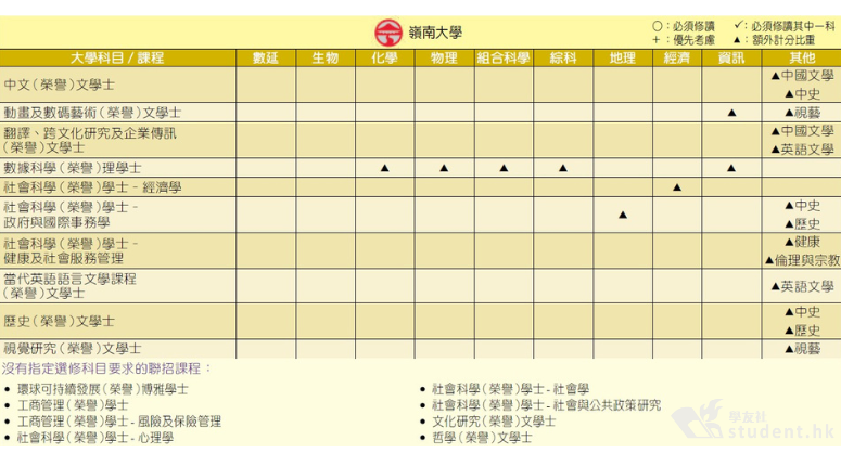 香港DSE选科到底怎么选，看这篇就够了！