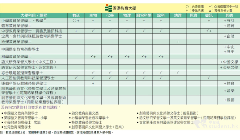 香港DSE选科到底怎么选，看这篇就够了！