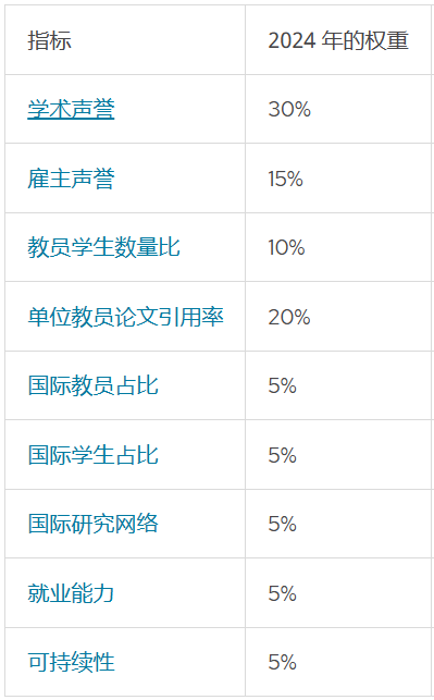 如何看待2023年的软科世界大学学术排名