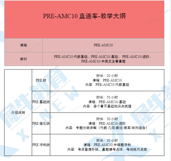 AMC系列培训课程详情介绍，覆盖3-12年级想冲刺AMC8/10/12&AIME的学生