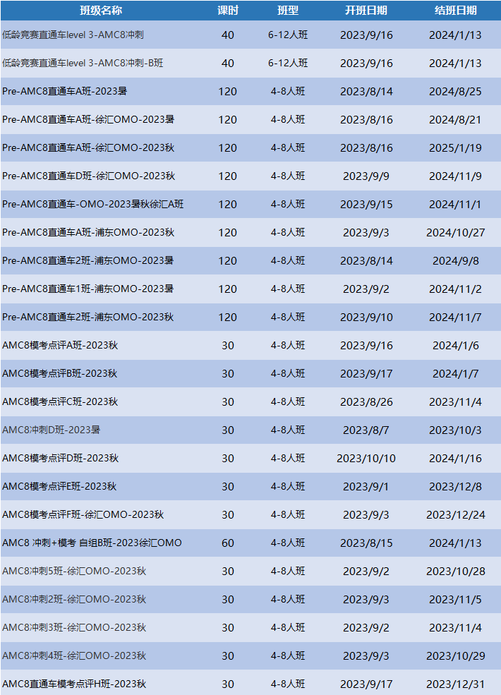 AMC系列培训课程详情介绍，覆盖3-12年级想冲刺AMC8/10/12&AIME的学生