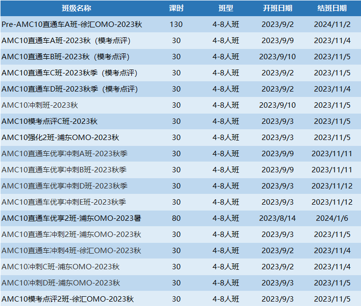 AMC系列培训课程详情介绍，覆盖3-12年级想冲刺AMC8/10/12&AIME的学生