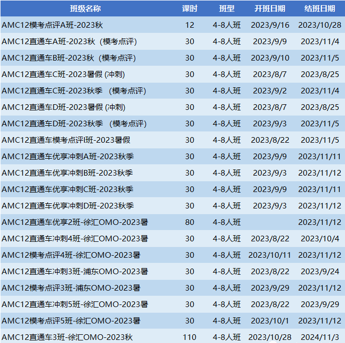 AMC系列培训课程详情介绍，覆盖3-12年级想冲刺AMC8/10/12&AIME的学生