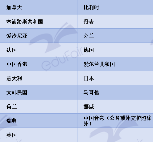 雅思 4.5 分就能前往澳洲工作，申请攻略放这里啦！赶紧收藏！