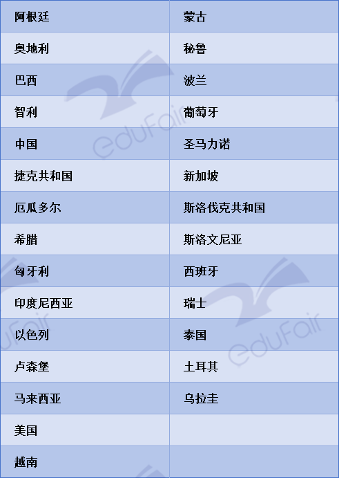 雅思 4.5 分就能前往澳洲工作，申请攻略放这里啦！赶紧收藏！