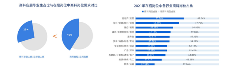 英国留学, 哪些专业就业率最高？附相应专业全面院校推荐！